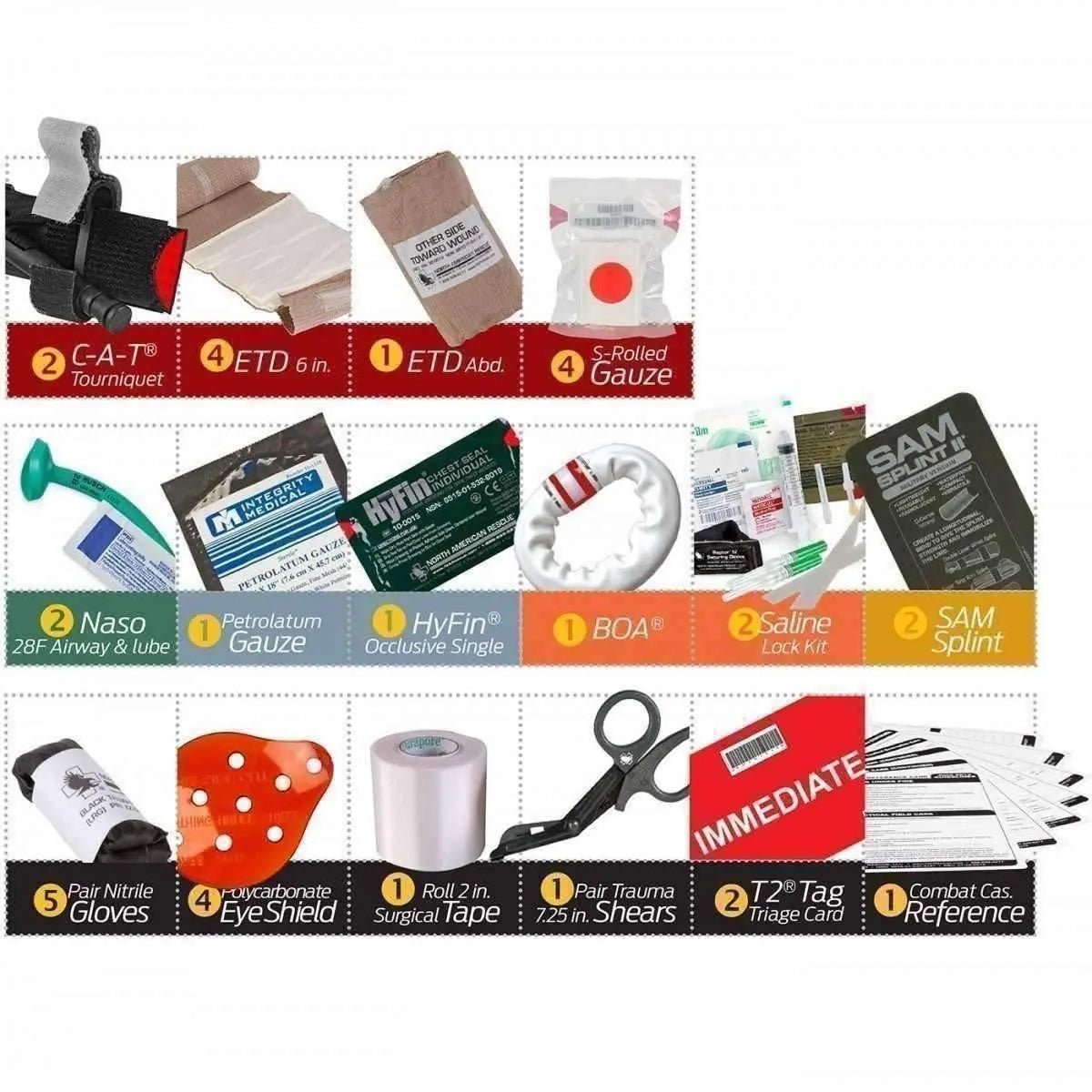 MARINER Response Kit - North American Rescue